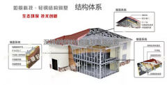 輕鋼別墅的隔音性優(yōu)于一般磚混建筑，堪比五星級(jí)酒店