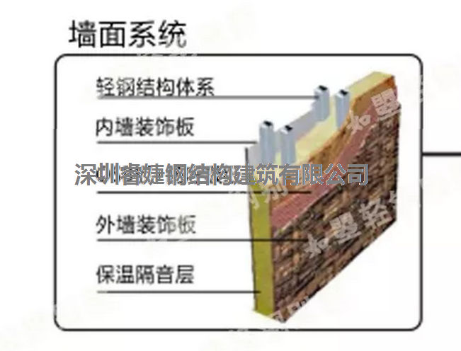 輕鋼別墅的隔音性優(yōu)于一般磚混建筑，堪比五星級酒店(圖2)