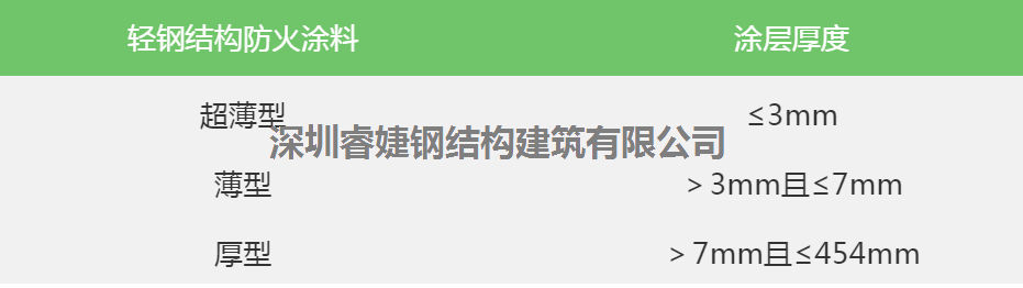 看輕鋼別墅的防火性能，不火都難！(圖3)