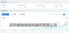輕鋼建筑發(fā)展為什么越來越好？關(guān)注的人越來越多