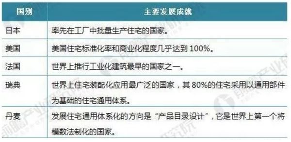 2021年裝配式建筑行業(yè)發(fā)展現(xiàn)狀分析(圖3) 2021年裝配式建筑行業(yè)發(fā)展現(xiàn)狀分析(圖3)