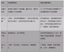 裝配式建筑，“逆市”上揚(yáng)背后的國(guó)家戰(zhàn)略考量