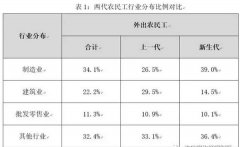 為什么說建筑工業(yè)化是建筑業(yè)發(fā)展的必然之路？
