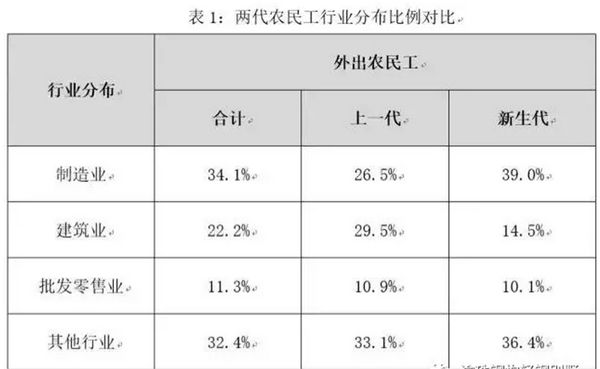 為什么說建筑工業(yè)化是建筑業(yè)發(fā)展的必然之路？(圖1)