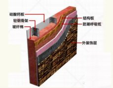 輕鋼結(jié)構(gòu)大揭秘，輕鋼別墅到底有什么優(yōu)點？