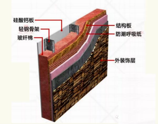 輕鋼結(jié)構(gòu)大揭秘，輕鋼別墅到底有什么優(yōu)點？(圖1)