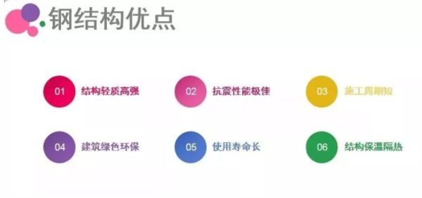 睿婕輕鋼別墅不只是美觀舒適，更有超高品質(zhì)！(圖2)
