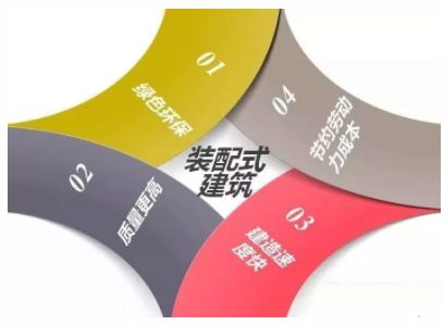 睿婕輕鋼別墅不只是美觀舒適，更有超高品質(zhì)！(圖3)