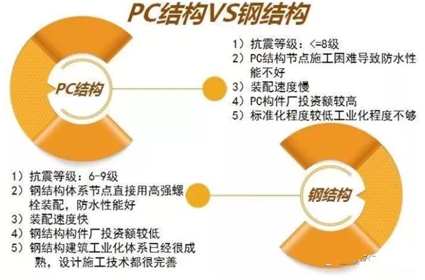 睿婕輕鋼別墅不只是美觀舒適，更有超高品質(zhì)！(圖4)