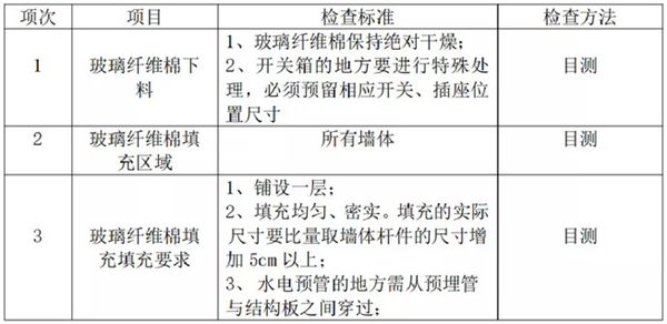 【輕鋼學院】內(nèi)墻系統(tǒng)施工技術(shù)之不可忽視的玻璃纖維棉(圖2)