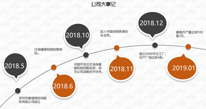 睿婕?xì)v史