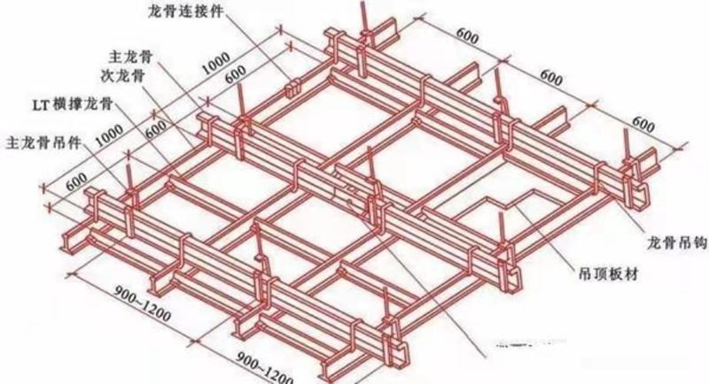 輕鋼龍骨有哪些基本情況？全面解析(圖2)