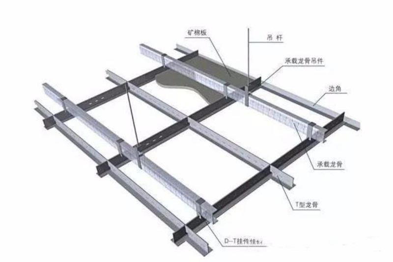 輕鋼龍骨有哪些基本情況？全面解析(圖5)