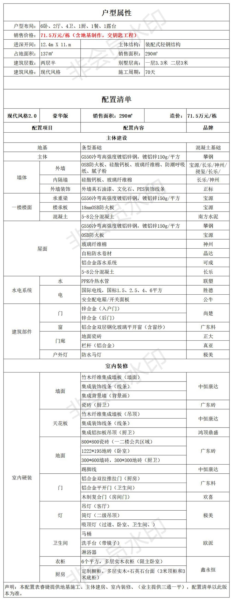 睿婕現(xiàn)代風(fēng)格輕鋼別墅建房配置表